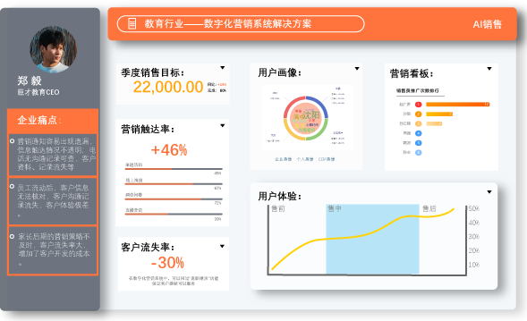 CRM系统