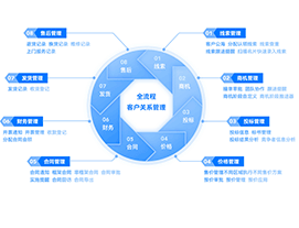 营销系统