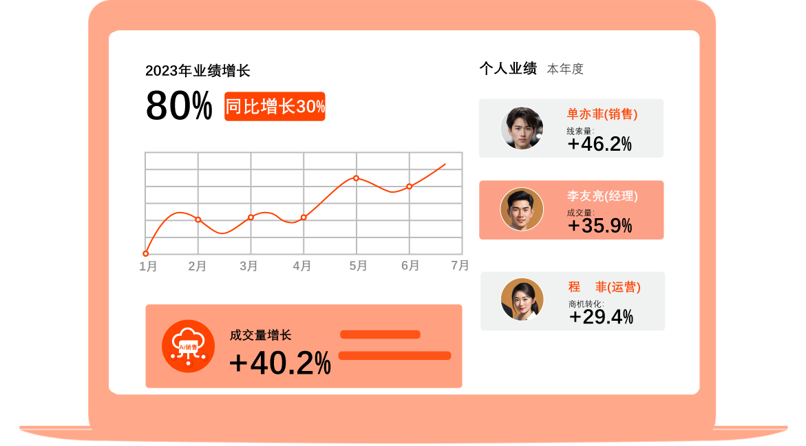 AI销售系统