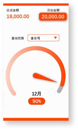 销售系统