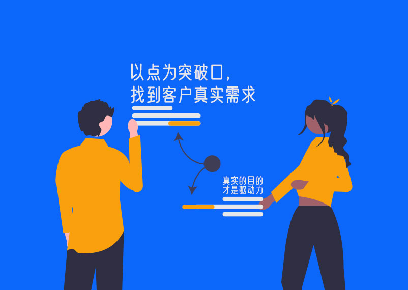 采用CRM系统，能帮你解决哪些问题？